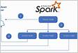 Usar o conector Spark com o Microsoft Azure SQL e o SQL Server